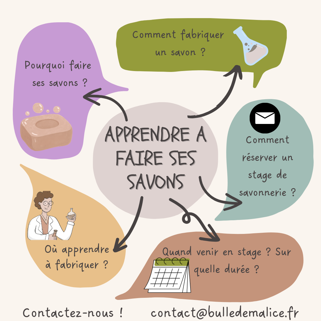apprendre à faire ses savons