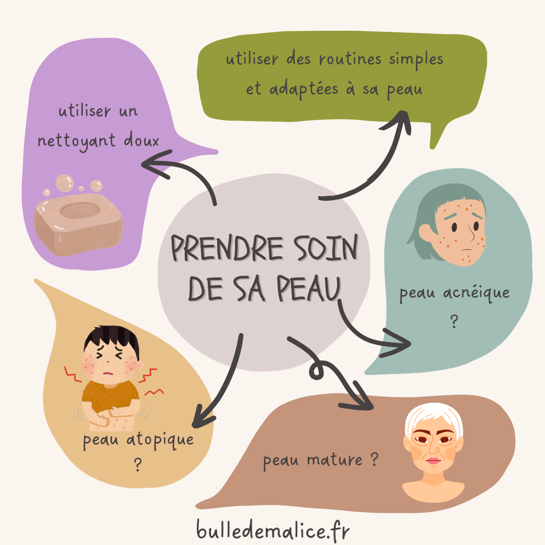 Lire la suite à propos de l’article Comment prendre naturellement soin de sa peau ?