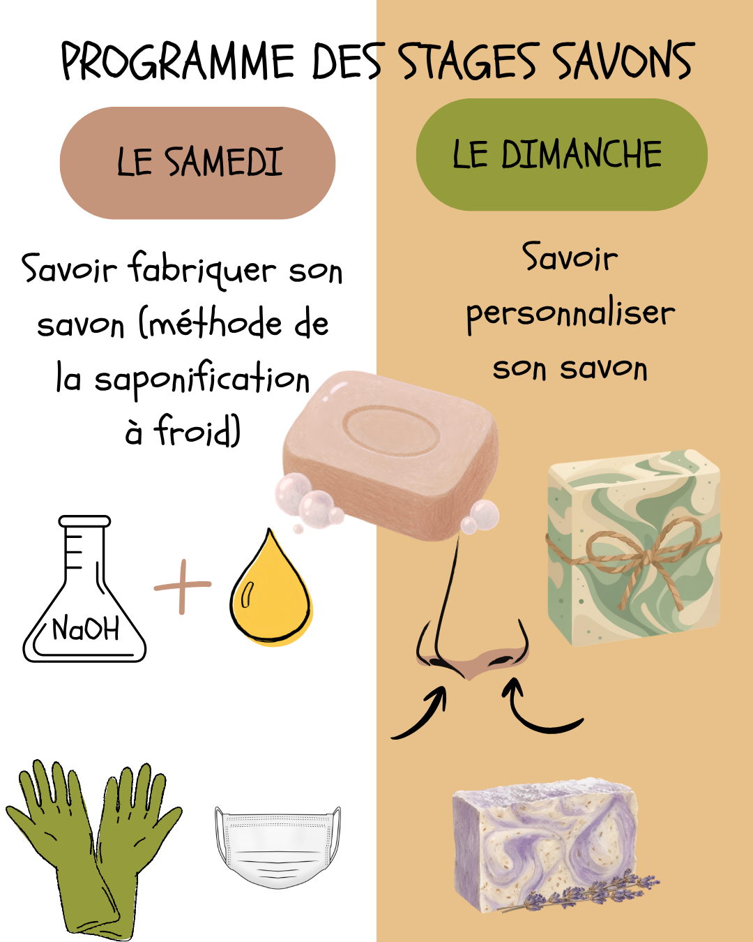 Vous consultez actuellement Le programme des stages savonnerie